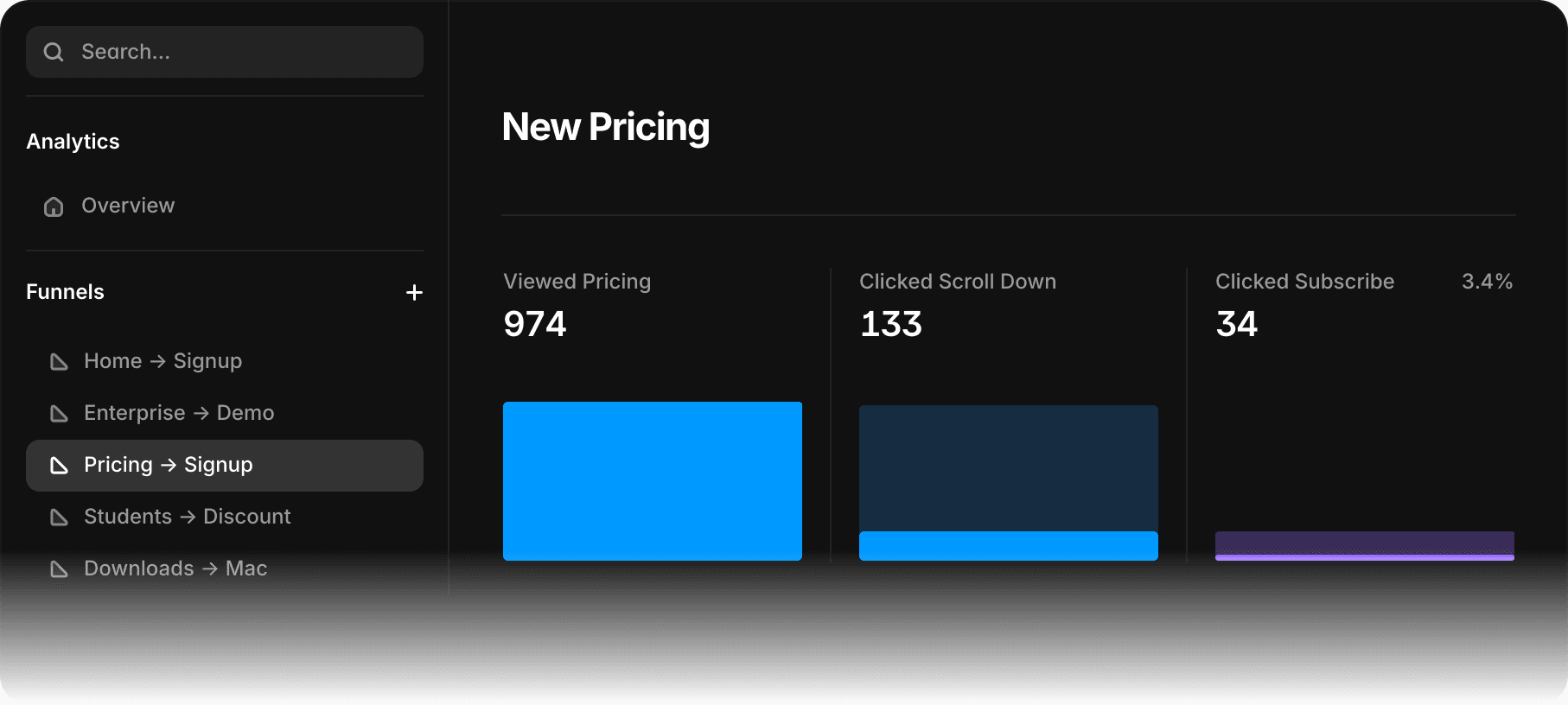 Framer analytics funnel dashboard