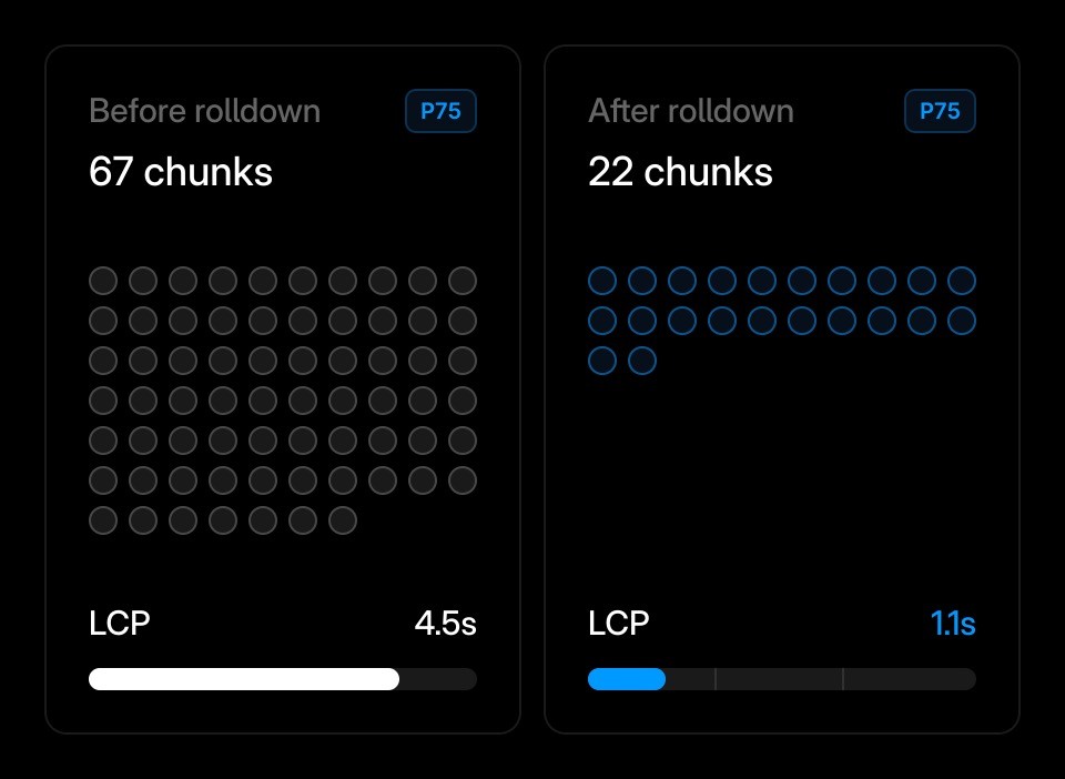 JavaScript rolldown comparison chart